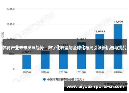 体育产业未来发展趋势：数字化转型与全球化布局引领新机遇与挑战