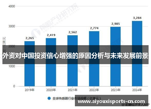 外资对中国投资信心增强的原因分析与未来发展前景